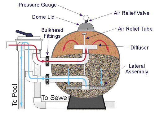 jenis filter kolam renang
