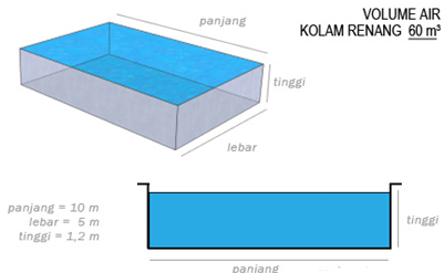 cara menghitung kapasitas pompa